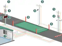 Оборудование для автоматизации автомобильных весов