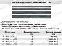 Металлические сетчатые гильзы bit-ms