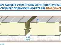 Сэндвич панели Пенополиуретан ППУ 60 Rall/Rall 60