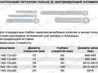 Пластиковые сетчатые гильзы bit-ns