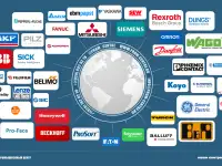 Промышленное оборудование из Китая в Россию