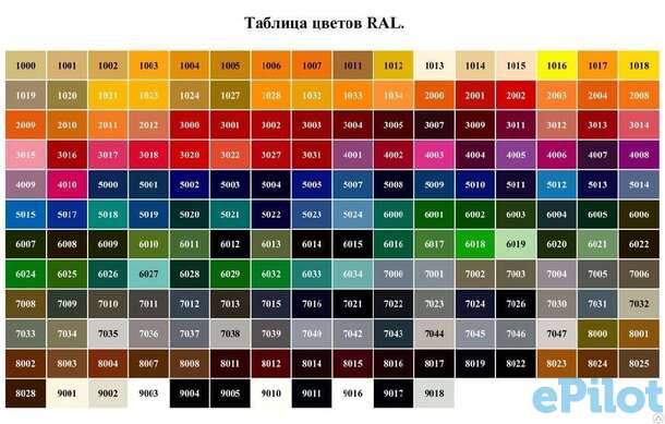 Негорючая стеновая панель класс нг смло (смл с акрилом) ral 9016 белый 10мм, фотография 1