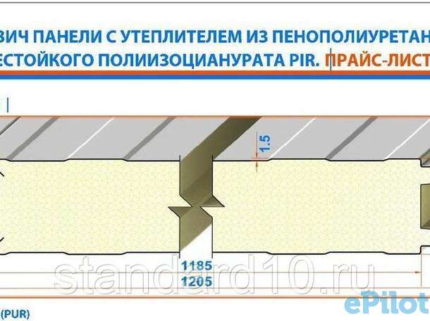 Сэндвич панели Пенополиуретан ППУ 40 Rall/Rall 40, фотография 1