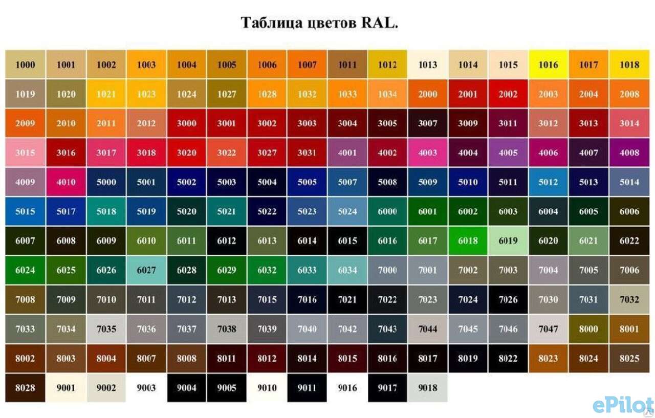 Негорючая стеновая панель класс нг смло (смл с акрилом) ral 9016 белый 10мм, фотография 1